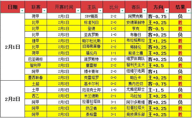 曼城,年遭热刺,球逆转创最,立博体育,立博体育官网,立博体育官方,立博体育下载