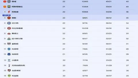 巴塞尔与尼斯战成平手，欧联杯八强首回合2-2平局，莫菲独中两元+神奇任意球得分！阿姆杜尼意外双响！