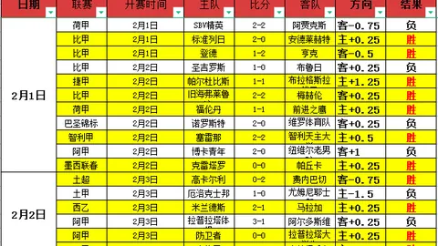 曼城14年遭热刺2球逆转创最快纪录，20分钟内0-2陷困境